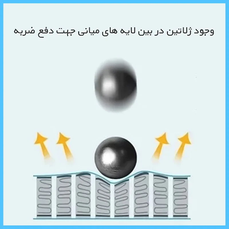 محافظ صفحه نمایش شفاف دوربین تکنو مدل  HyGEL مناسب برای دوربین عکاسی DJI