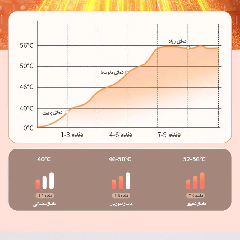 دستگاه بادکش و ماساژور شارژی حرارتی مدل INTELLIGENT