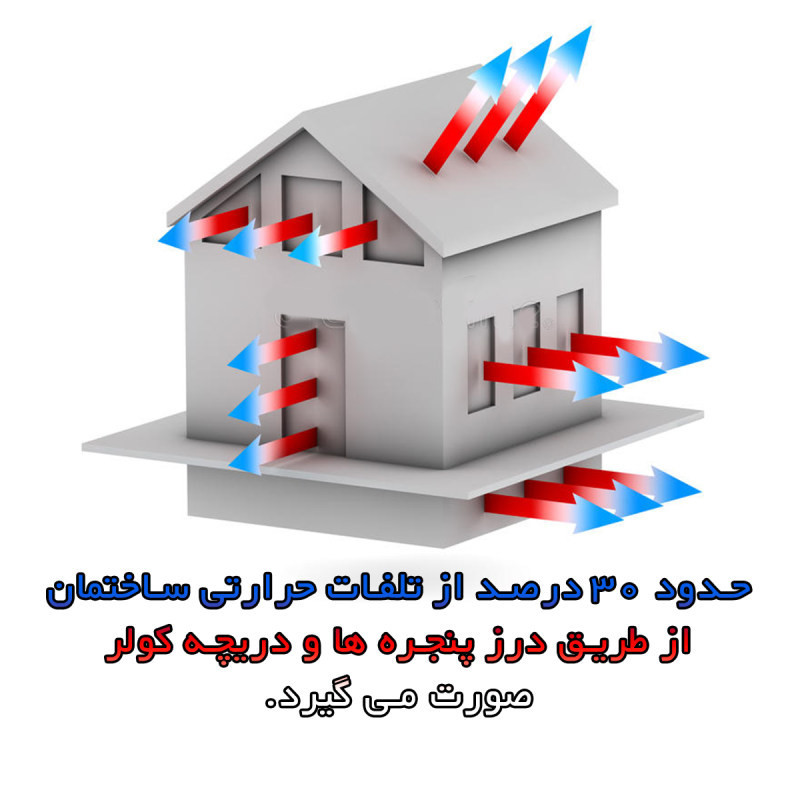 نوار درزگیر ابزارکاران مدل FOM1 طول 4 متر