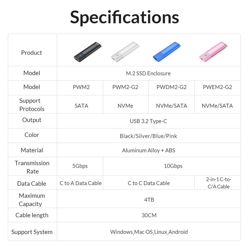 قاب NVMe M.2 SSD اوریکو مدل PWDM2-G2