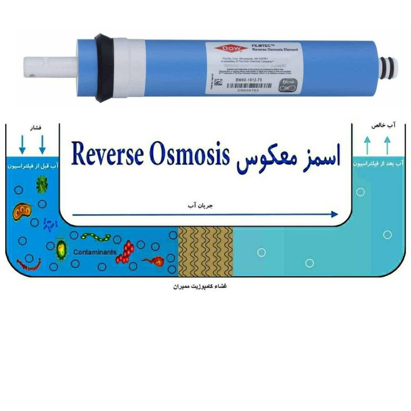 فیلتر دستگاه تصفیه کننده آب آکوا پیورست مدل PAC-NEW06 مجموعه 5 عددی به همراه فیلتر فیلمتک مدل 001