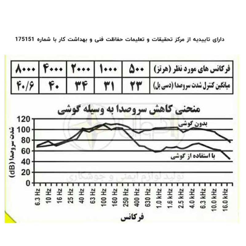 محافظ گوش اخوان مدل ونوس کد 740