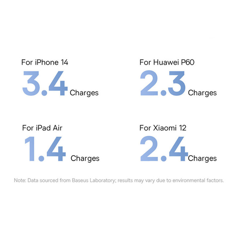 پاوربانک 22 وات بیسوس مدل LIPOW Dual ظرفیت 20000 میلی‌آمپرساعت به همراه کابل USB-C و لایتنینگ