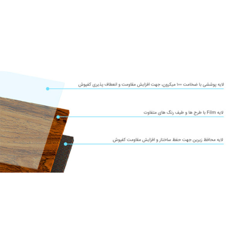 کفپوش پلیژن کد AK-7220-3 بسته ۳۰ عددی