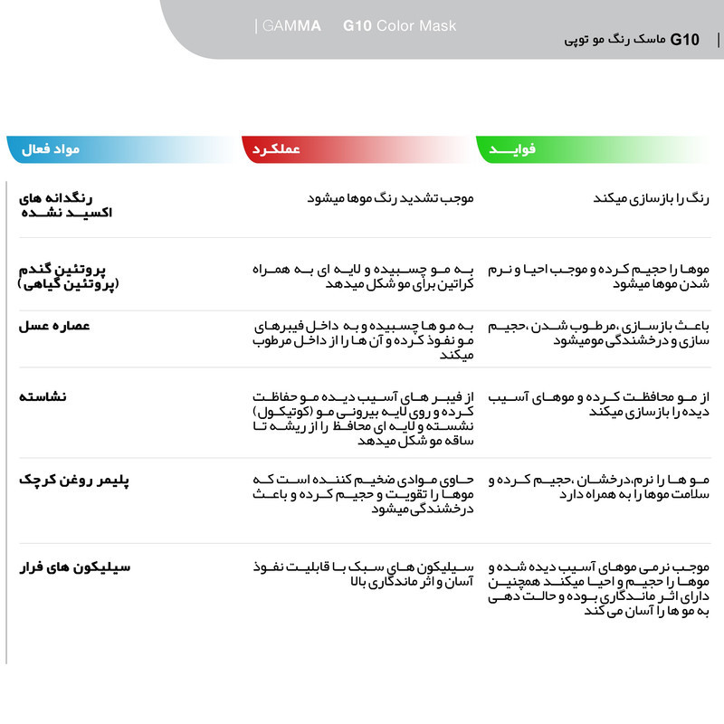 ماسک رنگ مو ارایبا مدل گاما شماره 11 حجم 250 میلی لیتر رنگ پلاتینه