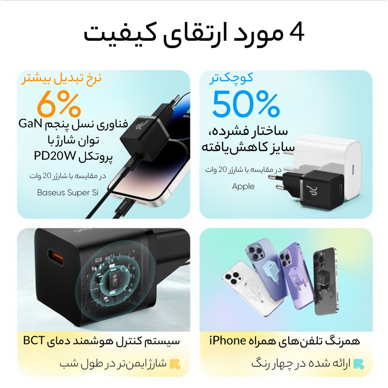 شارژر دیواری 20 وات بیسوس مدل GaN5 EU CCGN05010
