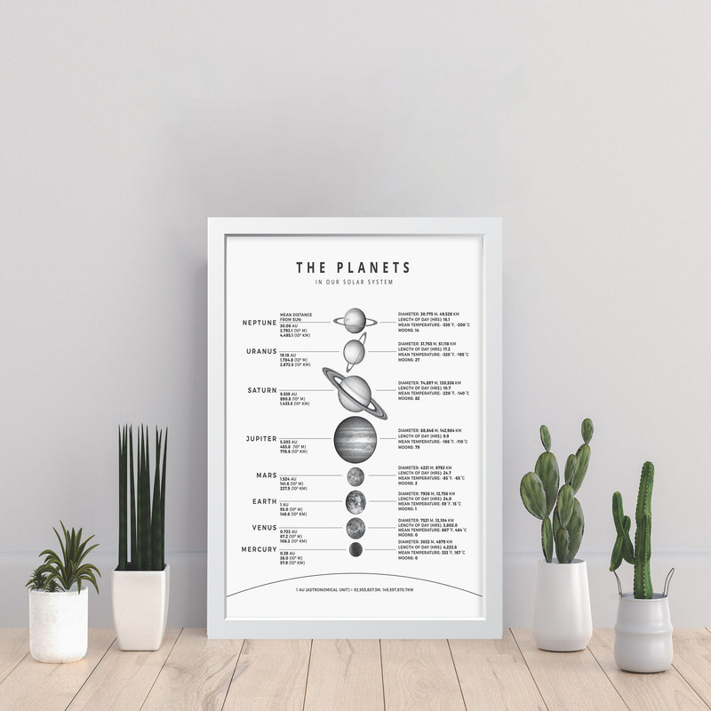 تابلو مدل سیاره The Planet کدS0645-w
