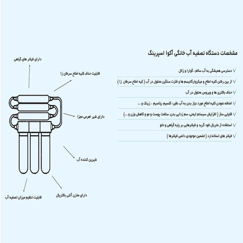 دستگاه تصفیه کننده آب آکوآ اسپرینگ مدل SF4800 به همراه فیلتر تصفیه آب کد 01 مجموعه 4 عددی و نشتی گیر