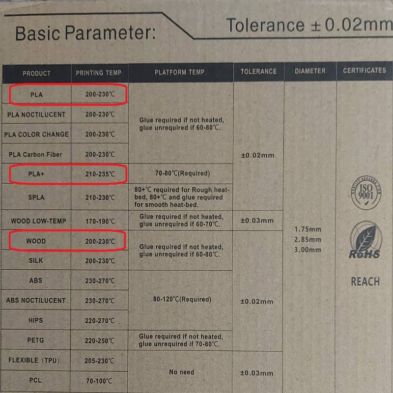 فیلامنت PLA Plus پرینتر سه بعدی مدل 5010 قطر 1.75 میلی متر 170 گرم مجموعه 10 عددی
