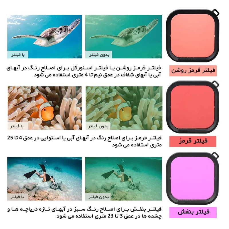 کاور کمگو مدل WaterProof Diving Case مناسب برای دوربین های ورزشی گوپرو 9،10،11،12 Hero مجموعه 13 عددی