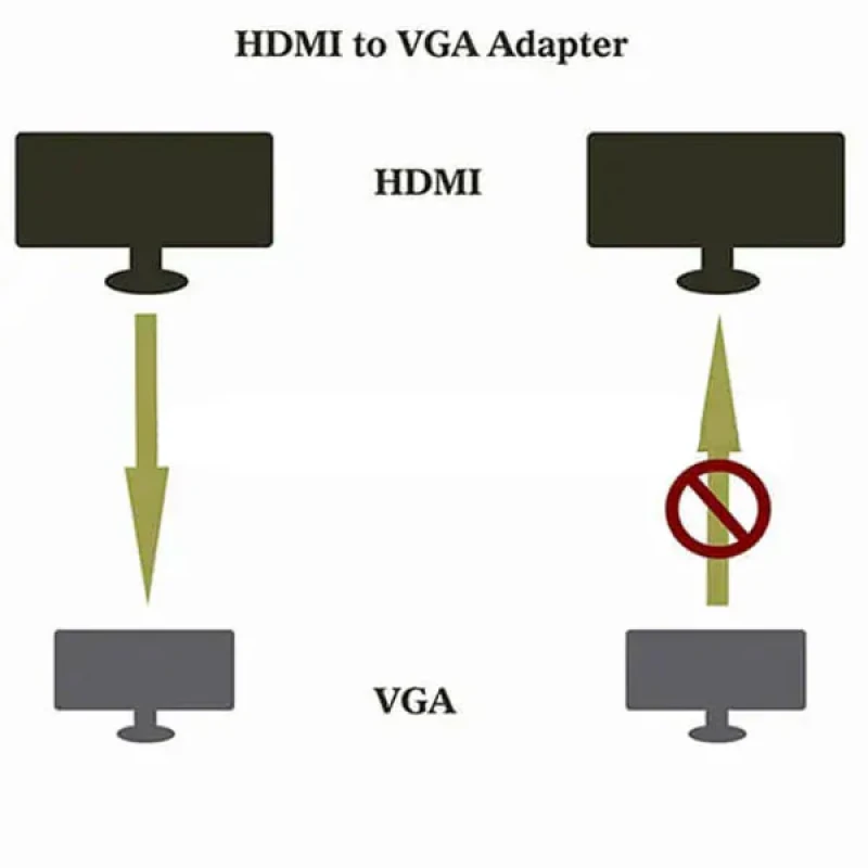 مبدل HDMI به VGA ایلون مدل CV1001