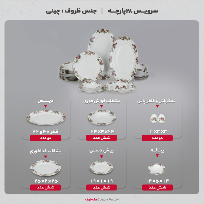 سرویس غذاخوری 28 پارچه چینی زرین ایران سری ایتالیا اف مدل Bidgol درجه یک