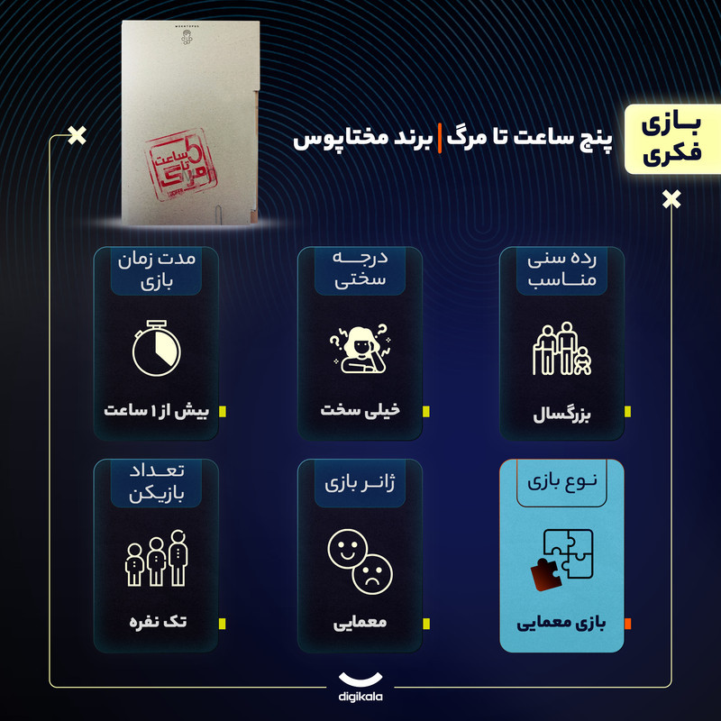 بازی فکری معمایی پرونده معمایی پنج ساعت تا مرگ تک نفره بزرگسال، درجه سختی خیلی سخت، تاکتیک حافظه‌ای، شامل مدارک مقتولین متعدد و کارت مظنونین