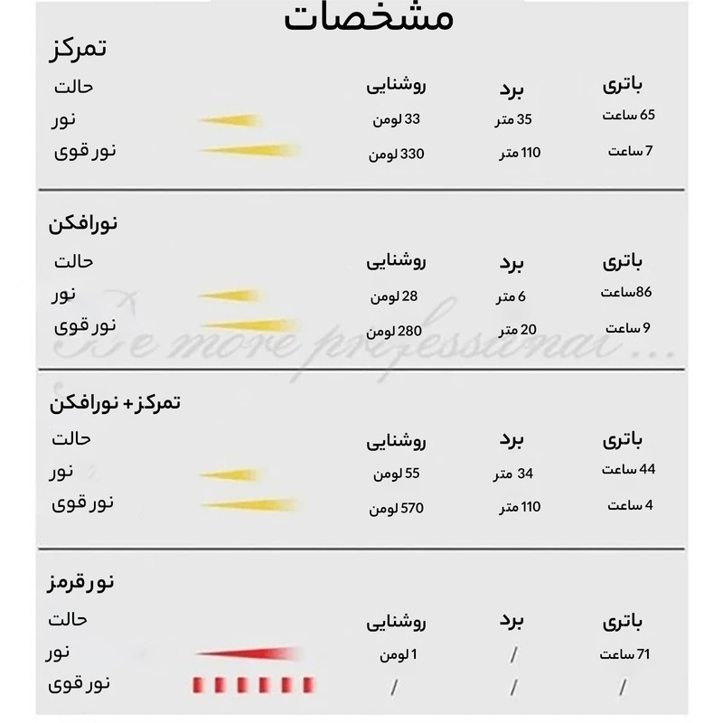 چراغ پیشانی سانری مدل muye3