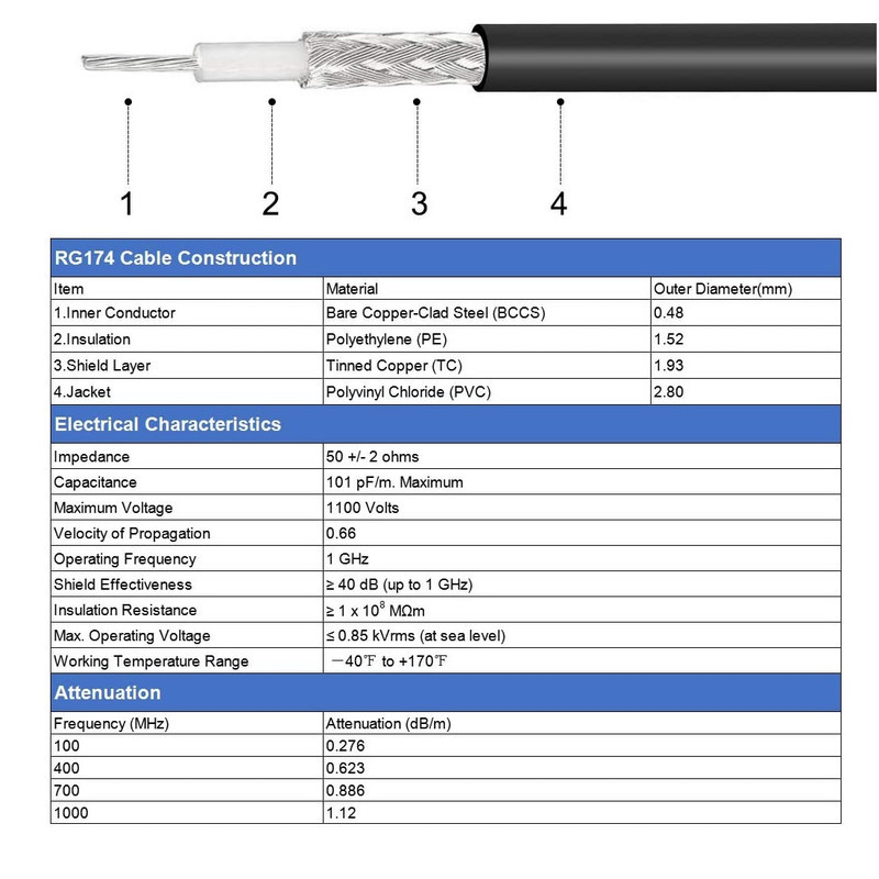 کابل آنتن مدل RG174-10m