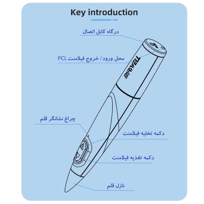 قلم طراحی سه بعدی مای ریول مدل RP-300B به همراه فیلامنت PCL