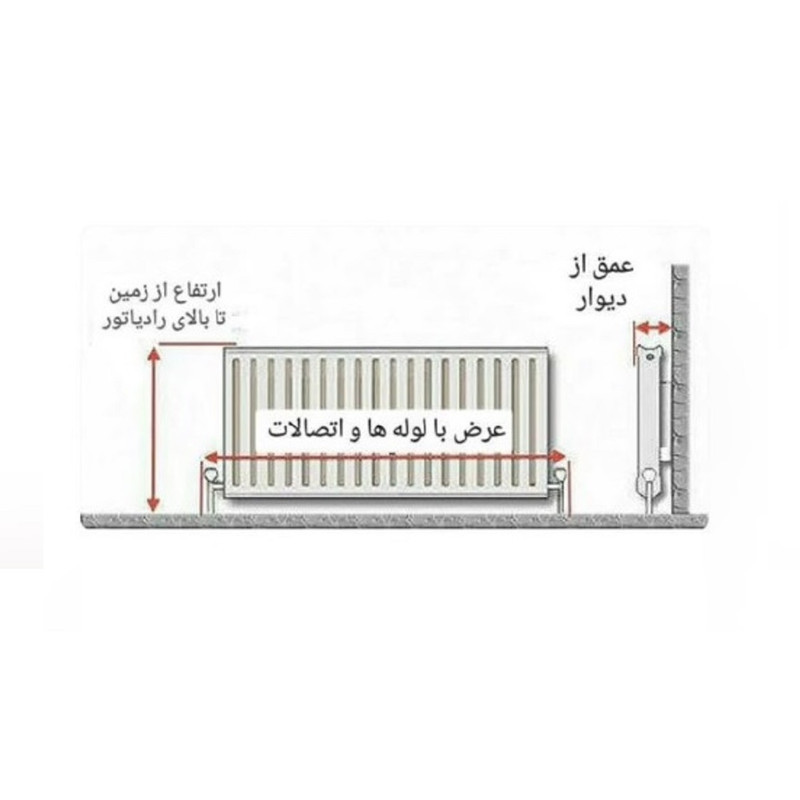 کاور رادیاتور روستیک دکور مدل f301