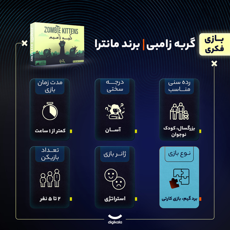 بازی فکری کارتی مانترا مدل گربه زامبی با 61 کارت، مناسب 2 تا 5 نفر، سبک استراتژی، با تاکتیک شانس و جمع‌آوری امتیاز، درجه سختی آسان و مدت زمان کمتر از یک ساعت