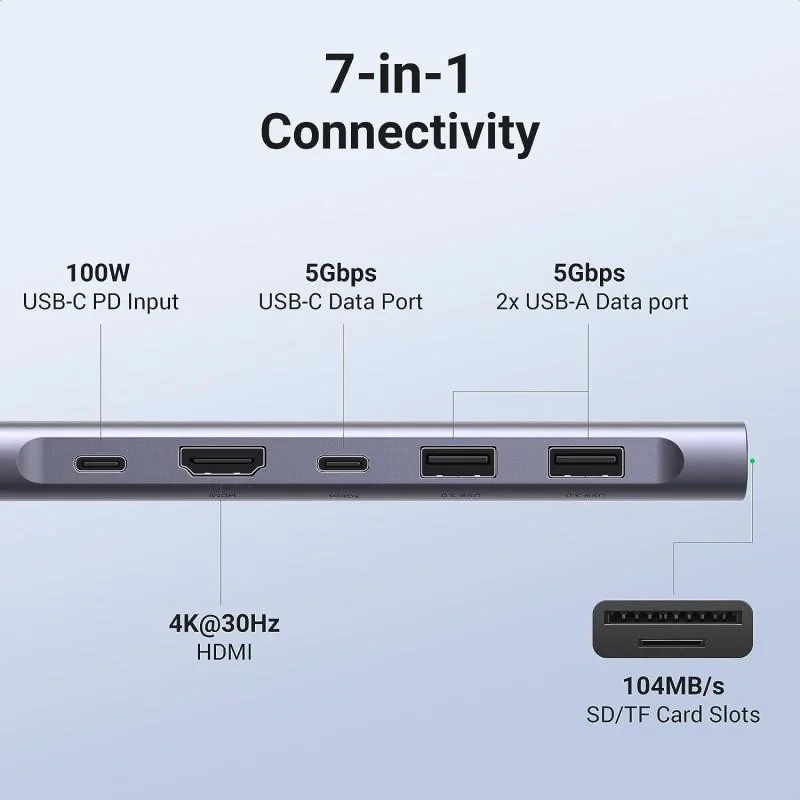 هاب 7 پورت USB-C یوگرین مدل 15214