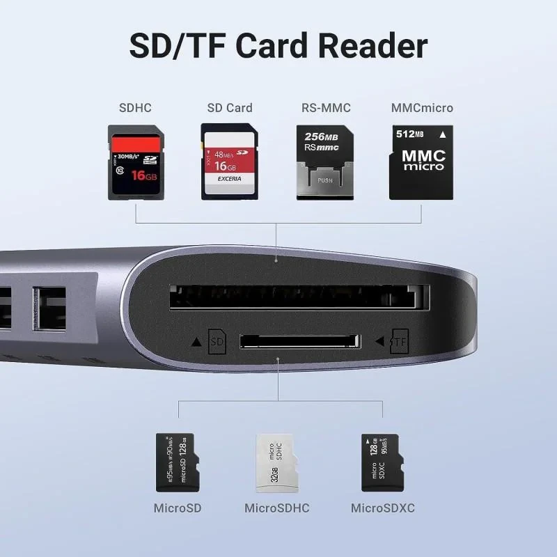 هاب 7 پورت USB-C یوگرین مدل 15214