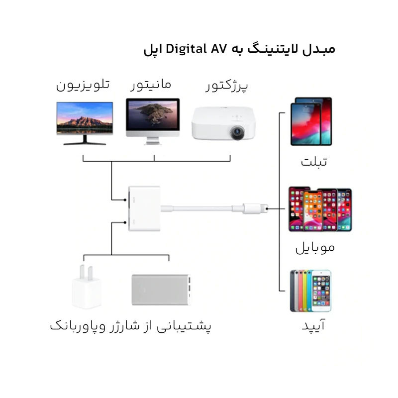 مبدل لایتنینگ به HDMI مدل A18