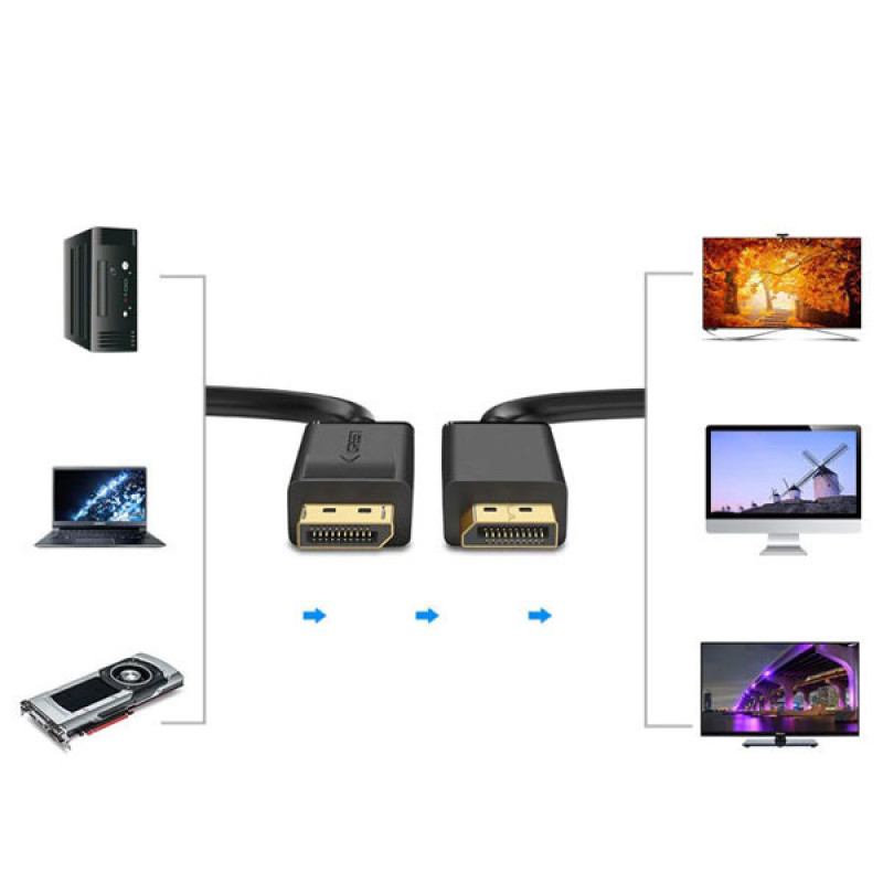 کابل DisplayPort  ای نت پرو مدل DP-PRO طول 1.8 متر