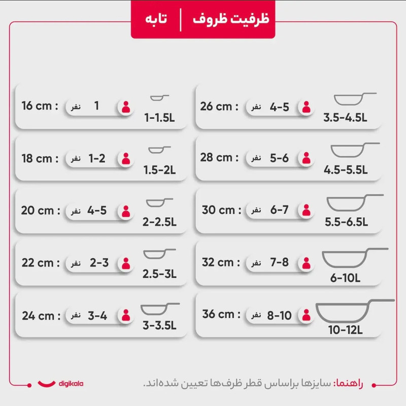 سرویس قابلمه و تابه آلومینیوم 7 پارچه وایت استون مدل W28