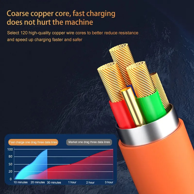 کابل تبدیل USB به micro USB  لایتنینگ  USB-C پسنجر لاین مدل 3in1 ZINC ALLOY 120W طول 1.2 متر