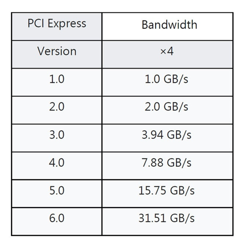 کارت تبدیل PCI-E به M2 SSD NVME اس اس یو مدل SU-EM5010