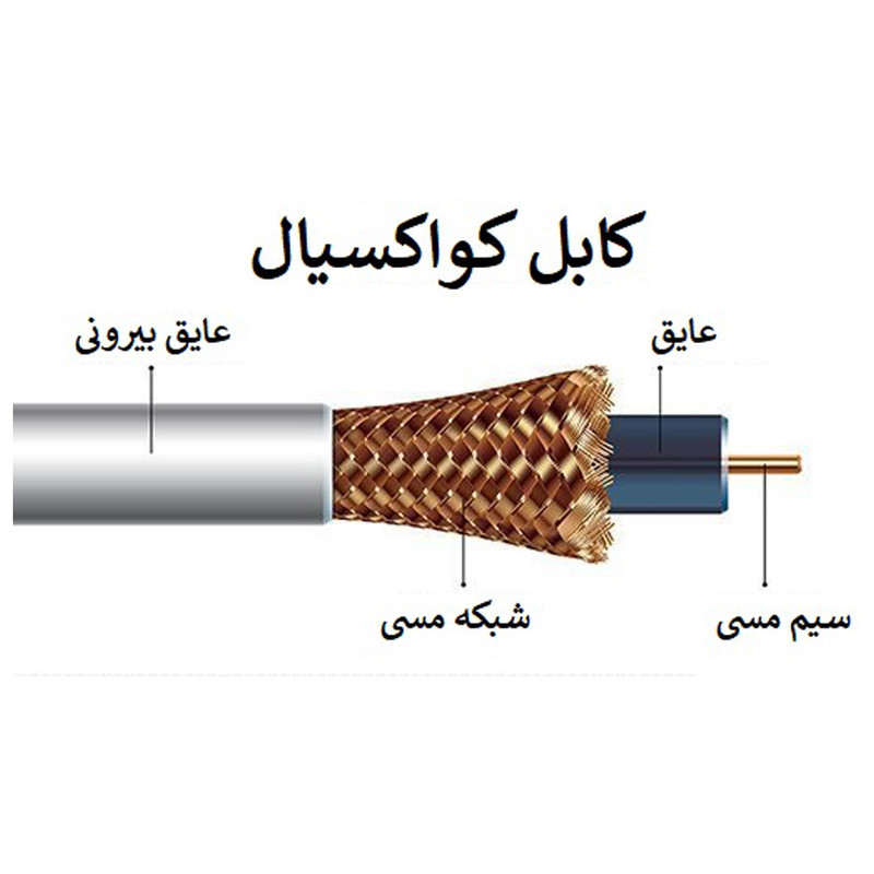 کابل RG59 ترکیبی مدل 2POWER طول 305 متر