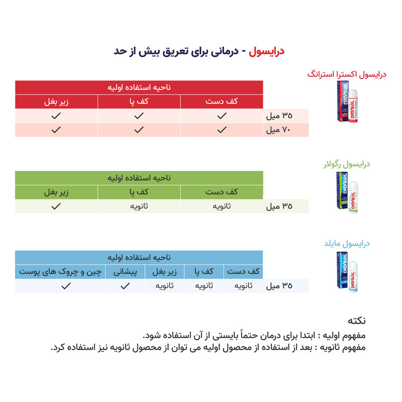 ضد تعریق درایسول مدل Extra Strength  مناسب برای زیر بغل و کف دست و پا  حجم 35 میلی لیتر