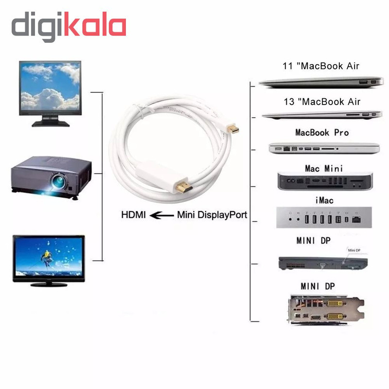 کابل تبدیل Mini DisplayPort به HDMI مدل AB-001 طول 1.8 متر