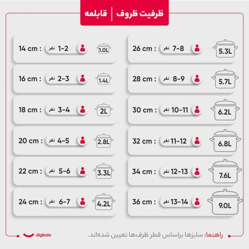 سرویس قابلمه 3 پارچه مدل 001