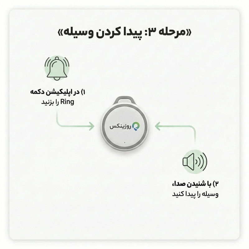 تگ ردیاب هوشمند روزینکس مدل اسمارت