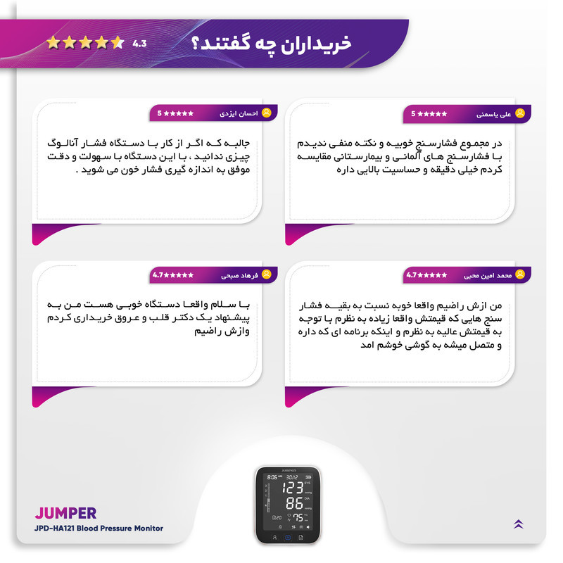 فشارسنج بازویی جامپر مدل JPD-HA121 با اتصال بلوتوث، حافظه 99 رکورد، اندازه‌گیری فشار خون و ضربان قلب، نمایش میانگین نتایج، هشدار آریتمی، همراه با کابل MicroUSB و کیف حمل