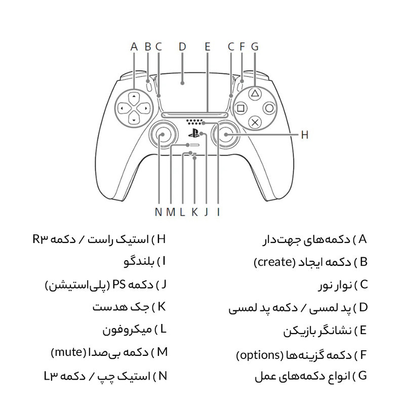 دسته بازی پلی استیشن 5 سونی مدل Grey Camouflage