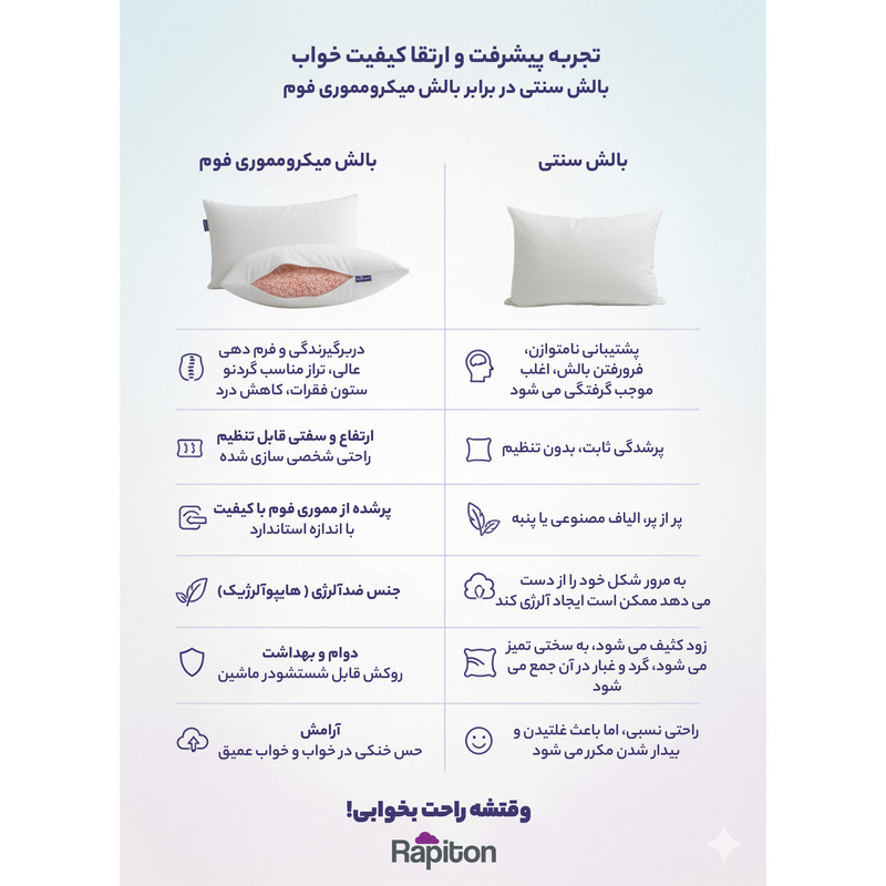 بالش رپیتون مدل میکرو مموری‌ فوم کد S55 سایز 38*55 سانتی متر