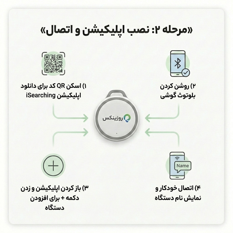 تگ ردیاب هوشمند روزینکس مدل اسمارت