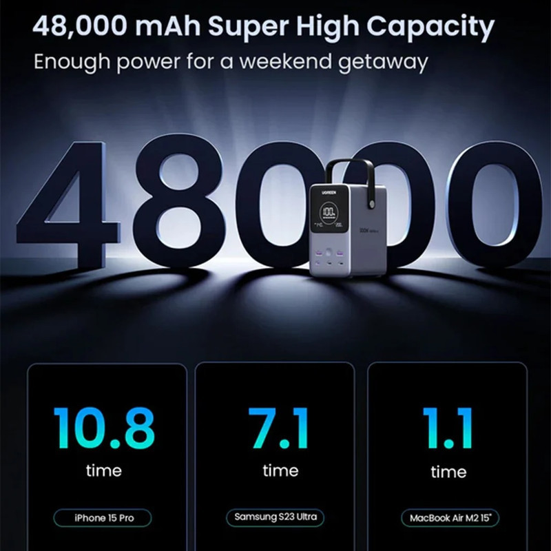 پاوربانک یوگرین مدل PB770-25286 ظرفیت 48000 میلی آمپر ساعت