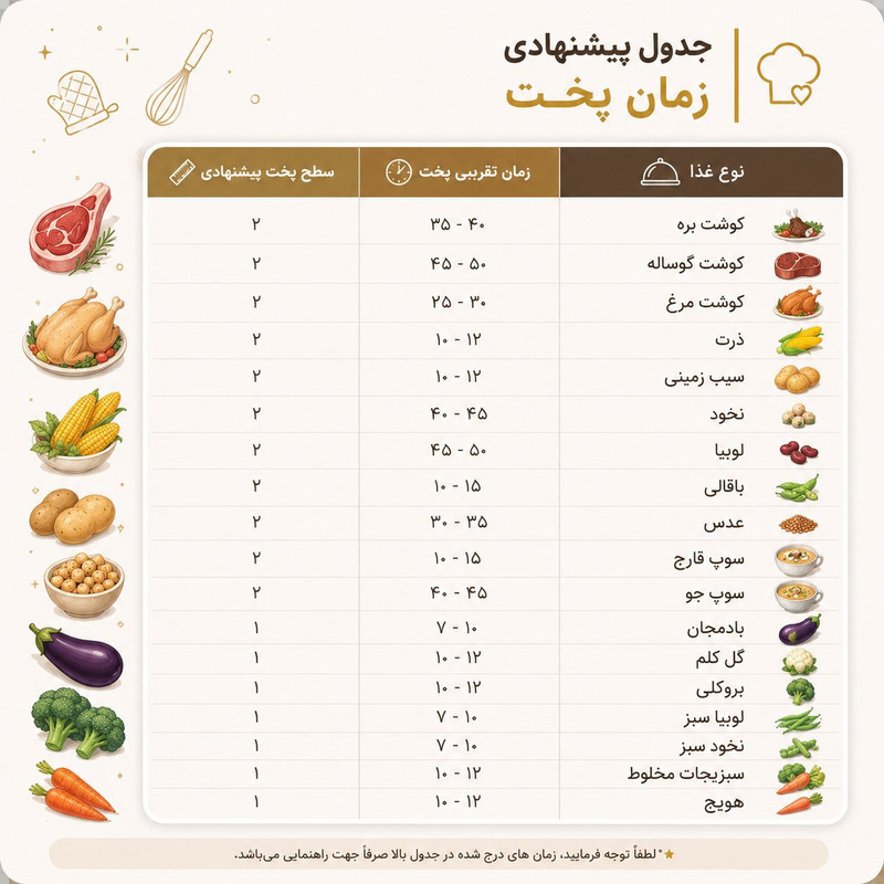 زودپز آپادانا مدل TitanChef کفی 5 لایه گنجایش 9 لیتر