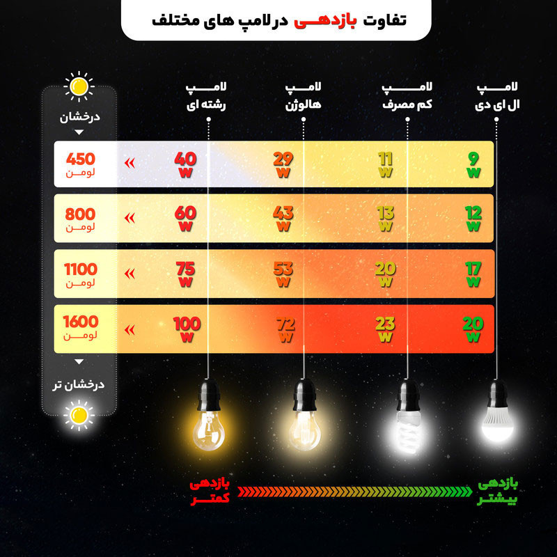 چراغ زیر کابینتی 24 وات مستر مدل T4 فلورسنت بسته 3 عددی