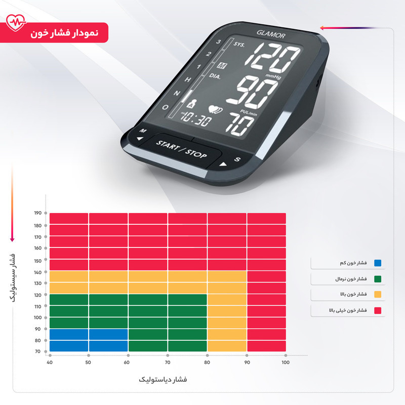فشارسنج بازویی دیجیتال گلامور مدل TMB987