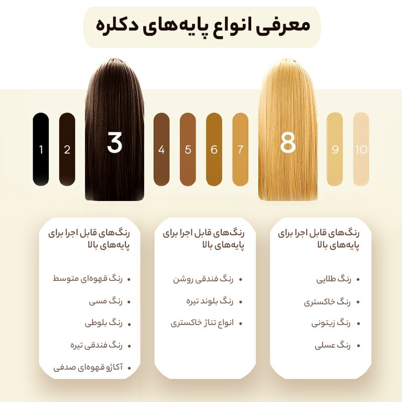 رنگ مو آلبورا مدل carasa شماره c7-8.1 حجم 100 میلی لیتر رنگ بلوند دودی روشن