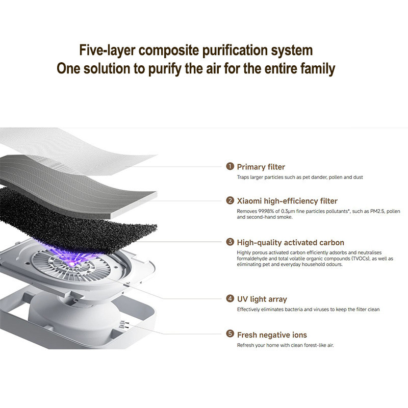 دستگاه تصفیه کننده هوا میجیا مدل Smart Air Purifier 6