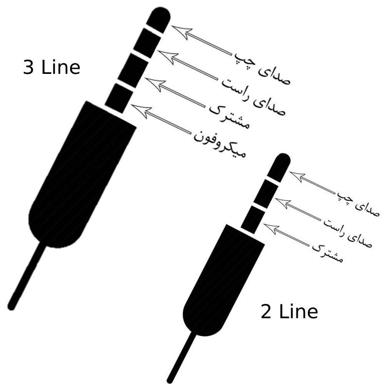 مبدل AUX به جک 3.5 میلیمتری مکا مدل MC30