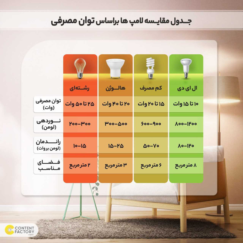 پنل ال ای دی سقفی توکار 60 وات مدل 60 در 60