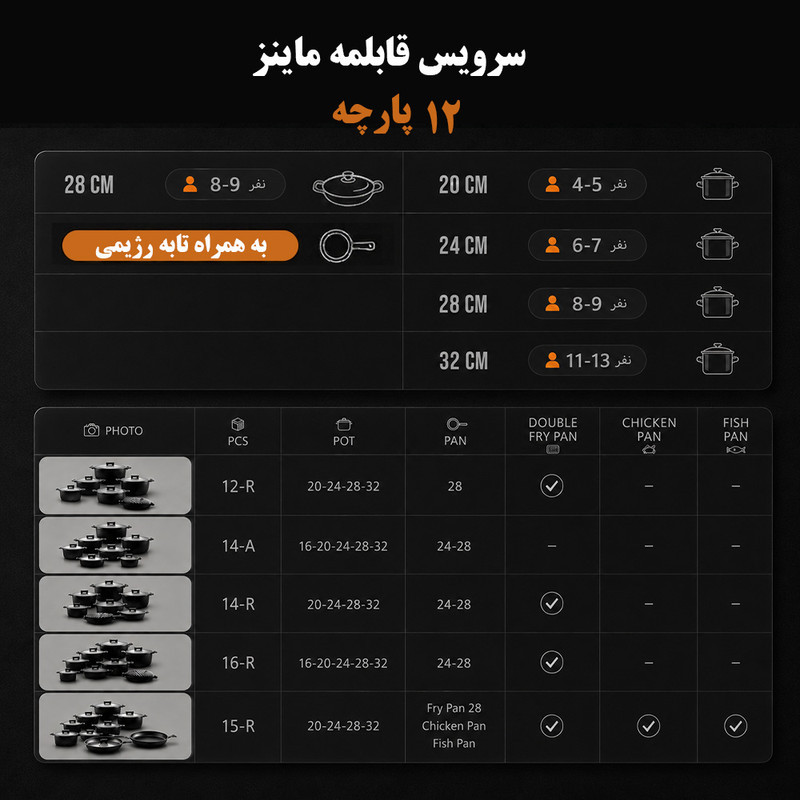 سرویس قابلمه و تابه گرانیت 12 پارچه ماینز مدل R-12