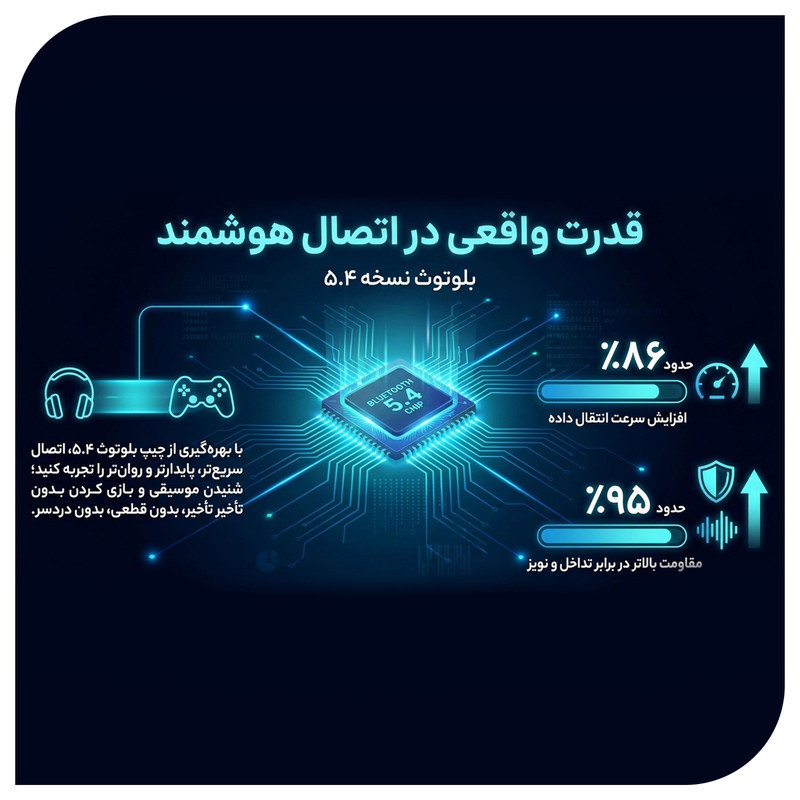 هدفون بلوتوثی القایی نوکسو مدل TN‑10 OWS