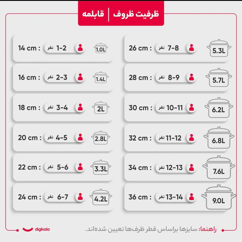 سرویس قابلمه و تابه گرانیتی 14 پارچه گراب مدل لیرو