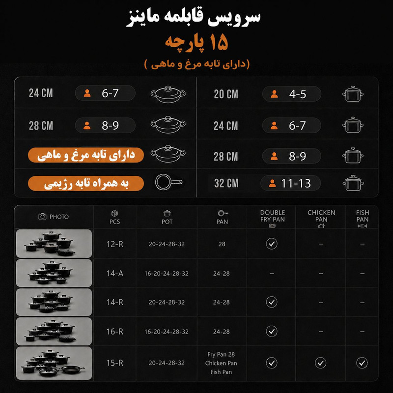 سرویس قابلمه و تابه گرانیت 15 پارچه ماینز مدل R-15